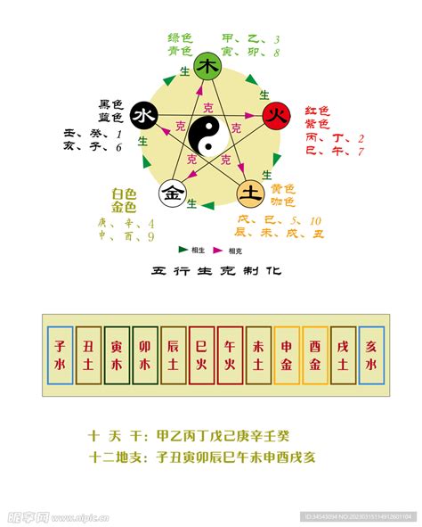 数字的五行|五行对应数字，数字五行属性查询表